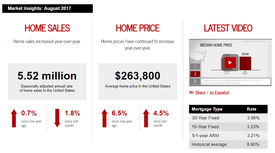 August 2017 Keller Williams Realty monthly real estate statistics