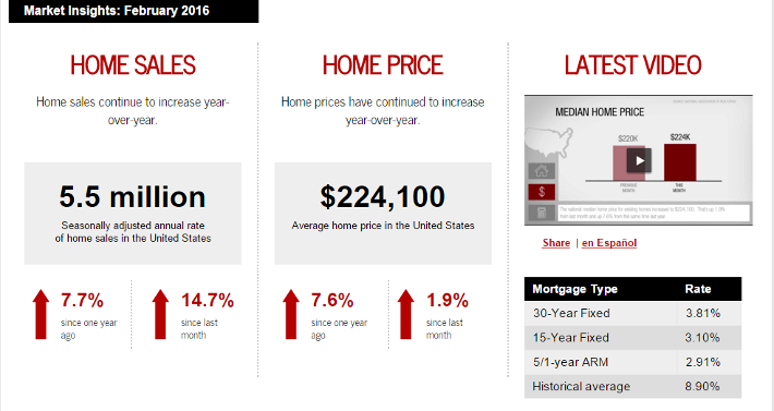 Keller Williams Realty This month in real estate February 2016