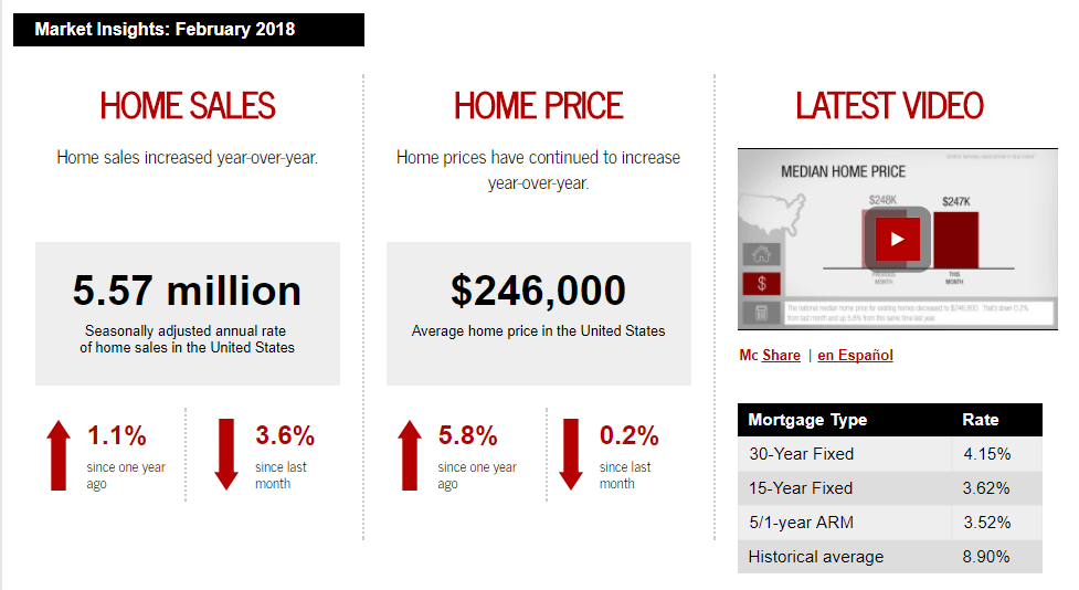 Febuary 2018 Keller Williams Realty monthly real estate statistics