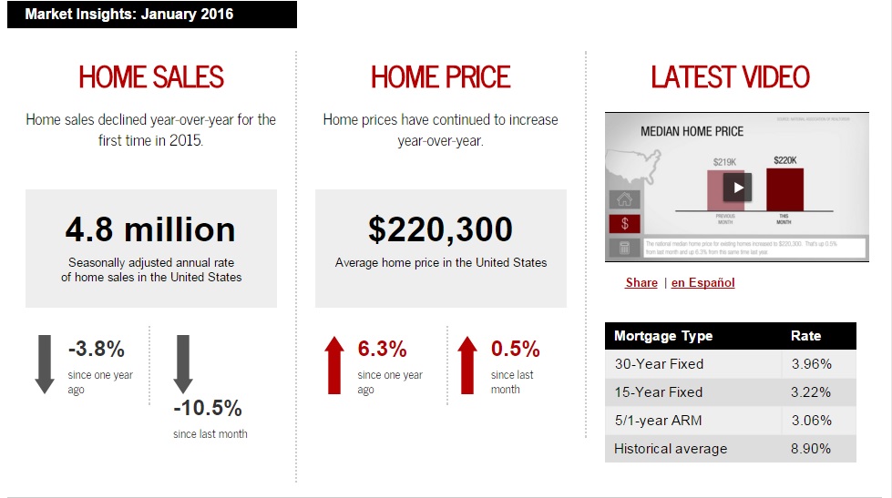 Keller Williams Realty This month in real estate January 2016
