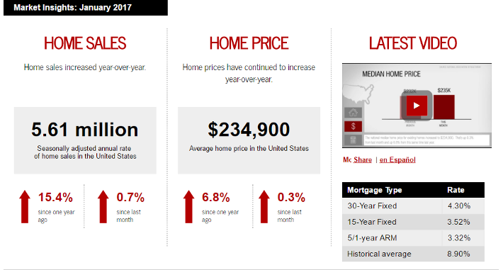 Keller Williams Realty This month in real estate January 2017