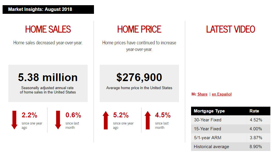 Keller Williams Realty This month in real estate August 2018 for Jean-Luc Andriot blog 082018