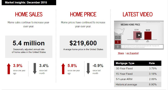 Keller Williams Realty This month in real estate December 2015