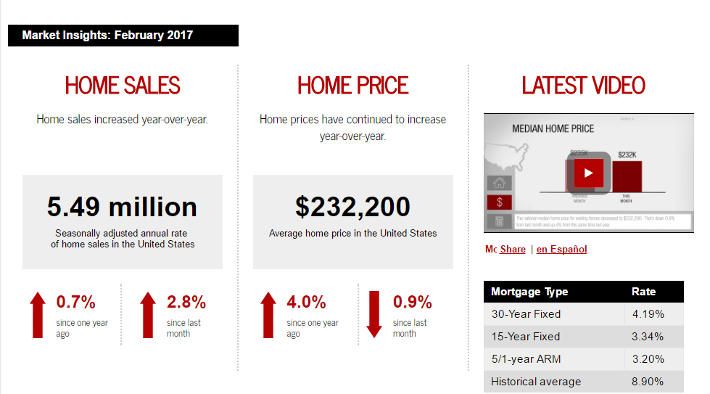 Keller Williams Realty This month in real estate February 2017