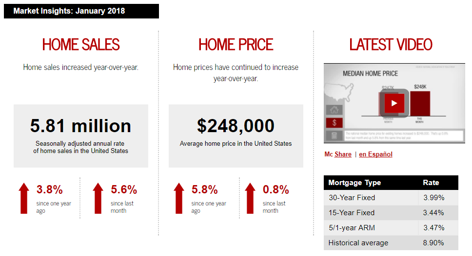 January 2018 Keller Williams Realty monthly real estate statistics