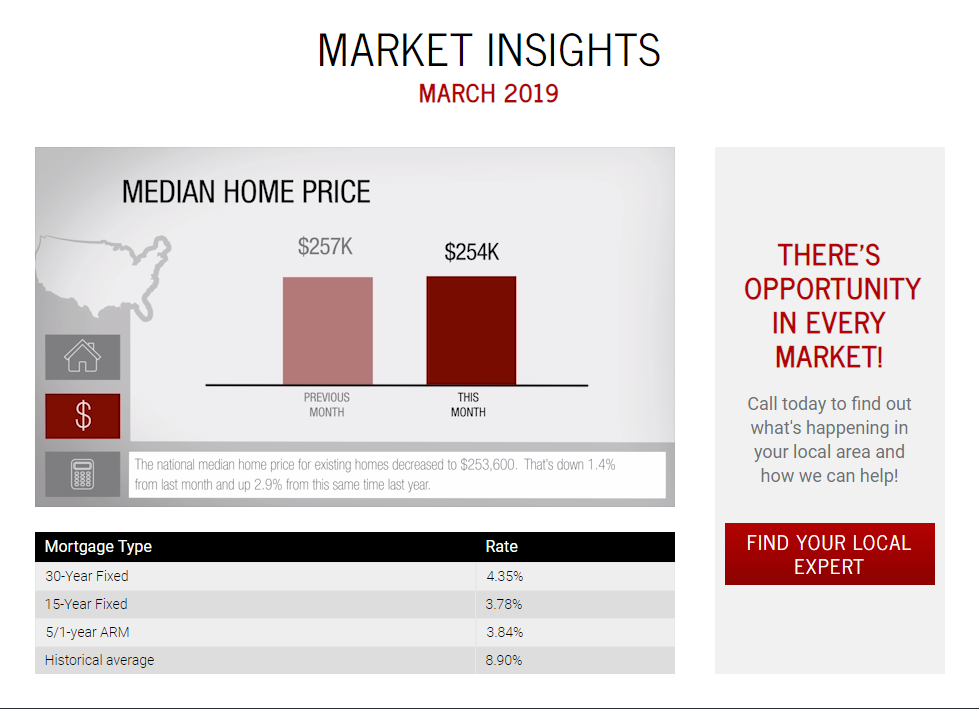 Keller Williams Realty This month in real estate March 2019 for Jean-Luc Andriot blog 031219