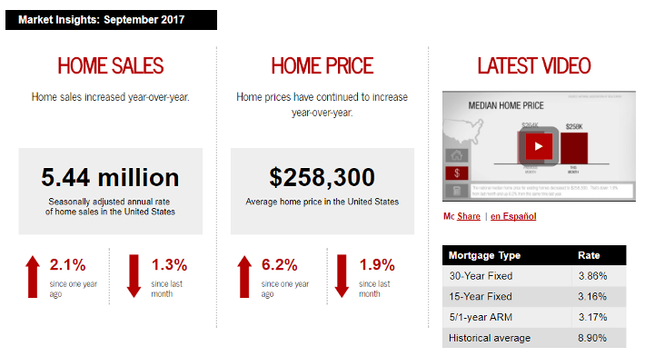 September 2017 Keller Williams Realty monthly real estate statistics