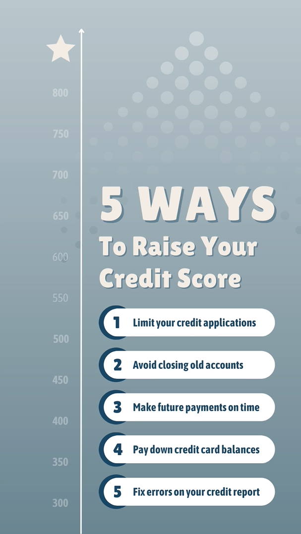 September 2022 - Jean-Luc Andriot - Raise Your Credit Score for Jean-Luc Andriot blog 092322